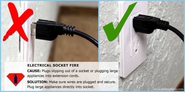 Electrical socket fire safety