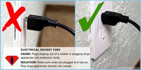 Electrical Cord Safety Dos and Don'ts - Electric Fire Safety Tips